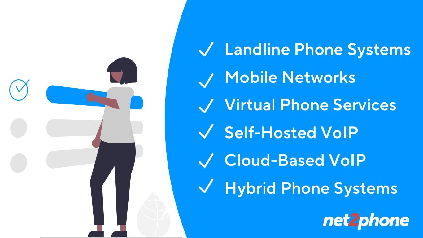 types of landline